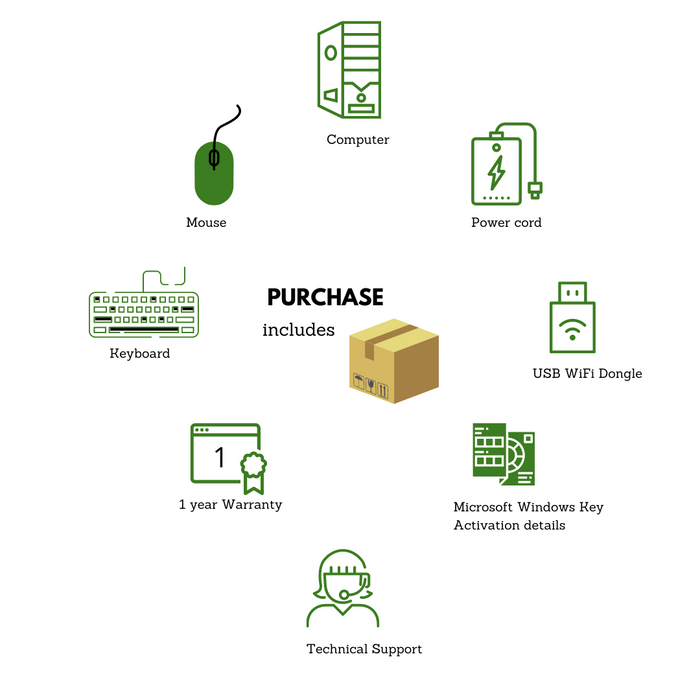 Dell 5070 Micro Desktop i7-9700T 2.0Ghz 8GB RAM, 256GB Solid State Drive, Windows 10 Pro - Brand New